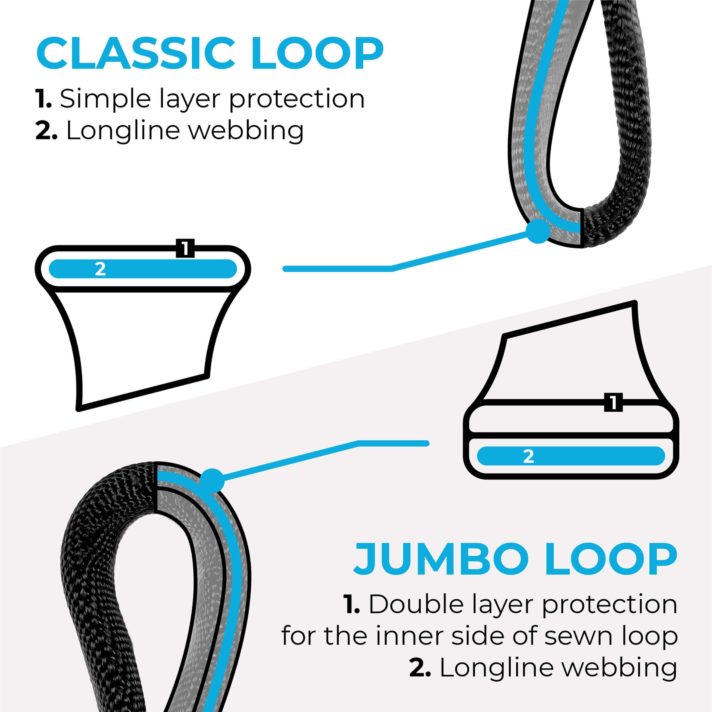 abysses longline