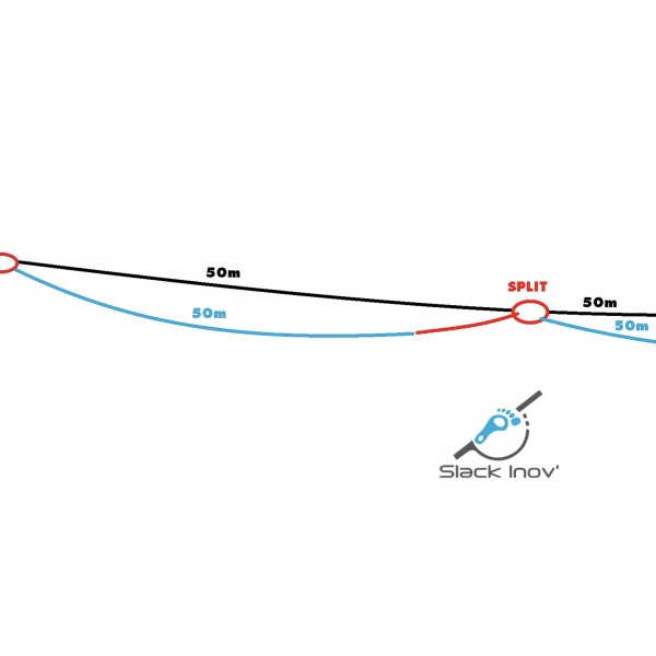 Esquema de Split Technology: mainline dividida y backup conectado por tramos